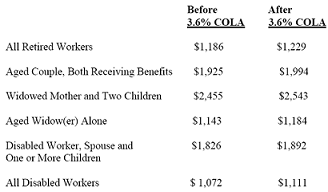 2012 Social Security Changes from COLA Increase