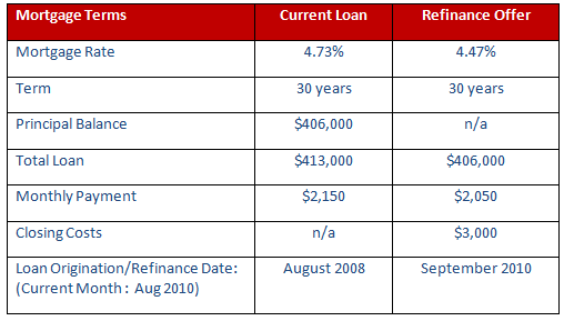 Table 1: Current and Refinance Mortgage Terms