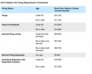 2014 Tax Filing Income Requirements