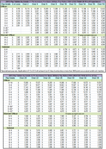 2013 Military Pay Tables by Grade For Basic Pay