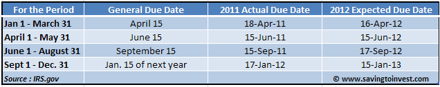 Quarterly Estimated Tax and Installment Payments - 2011 and 2012 Due Dates