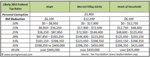 2013 Federal Tax Tables