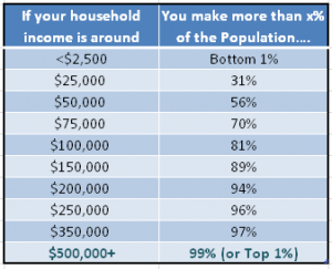 Relative Wealth Based on Income