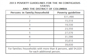 2013 Poverty Guidelines