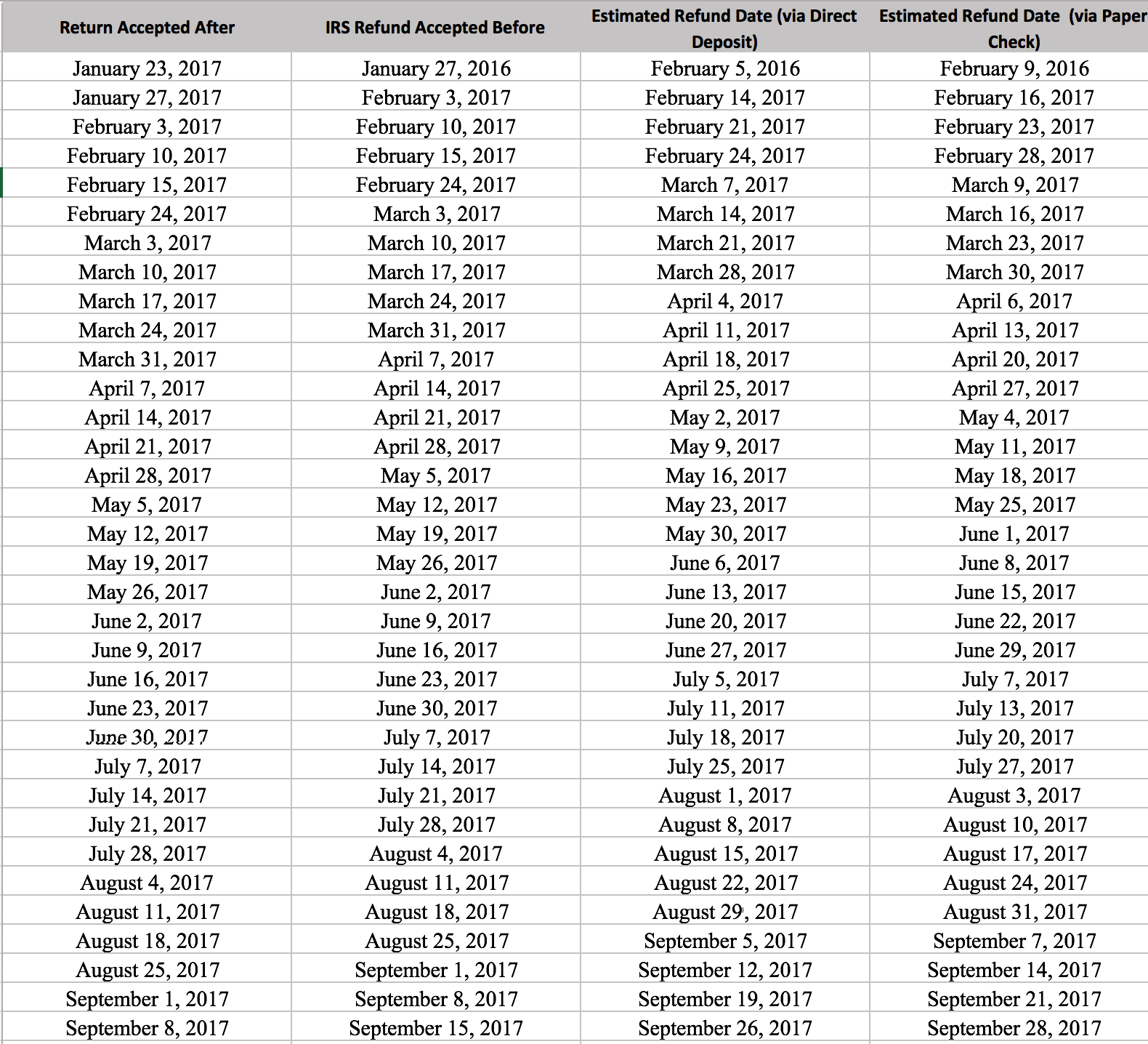 Irs Calendar 2023 Recette 2023