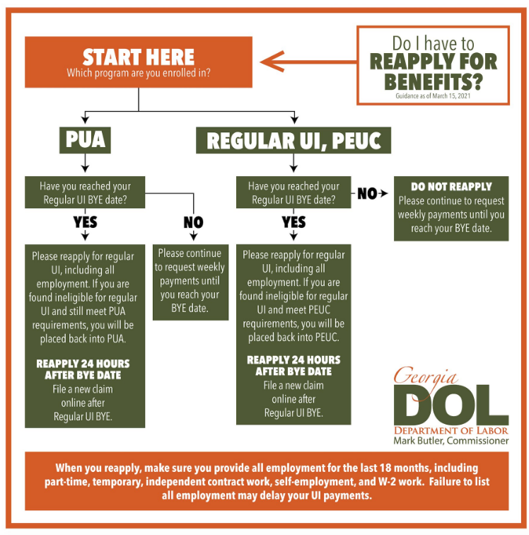 Do your need to Reapply for Benefits?