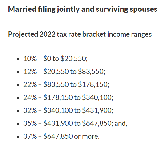 2022 tax brackets - Reginia Nickel