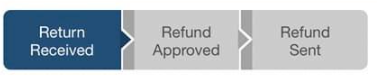 WMR and IRS2Go Refund Status Updates