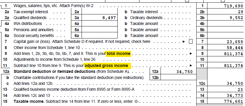 Adjusted Gross Income vs Total Income