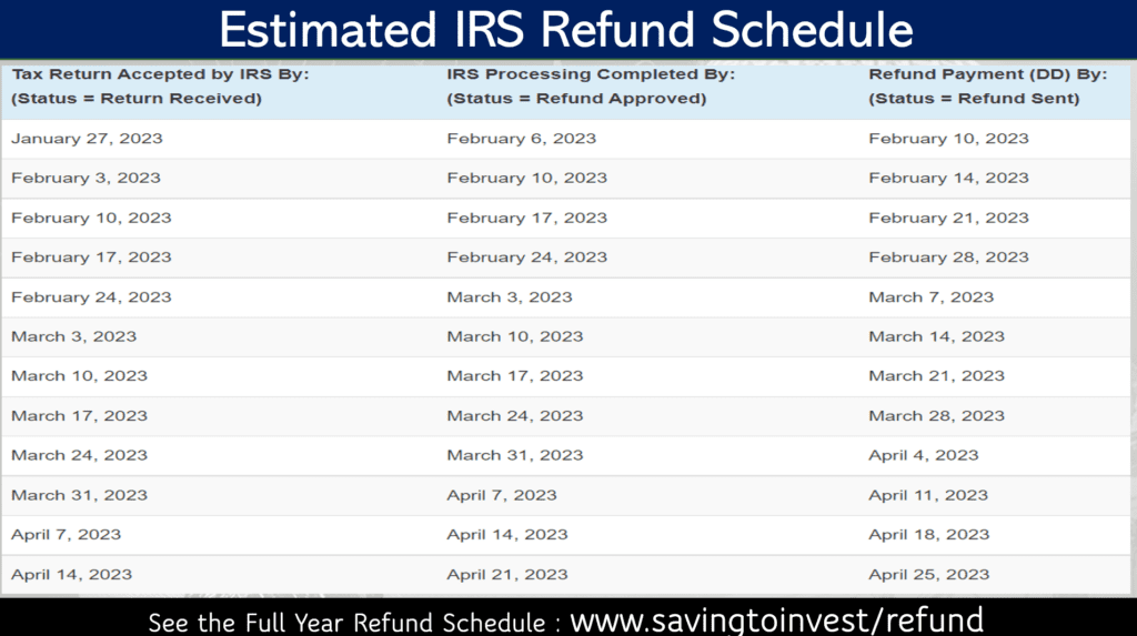 2023 IRS Refund Schedule Table