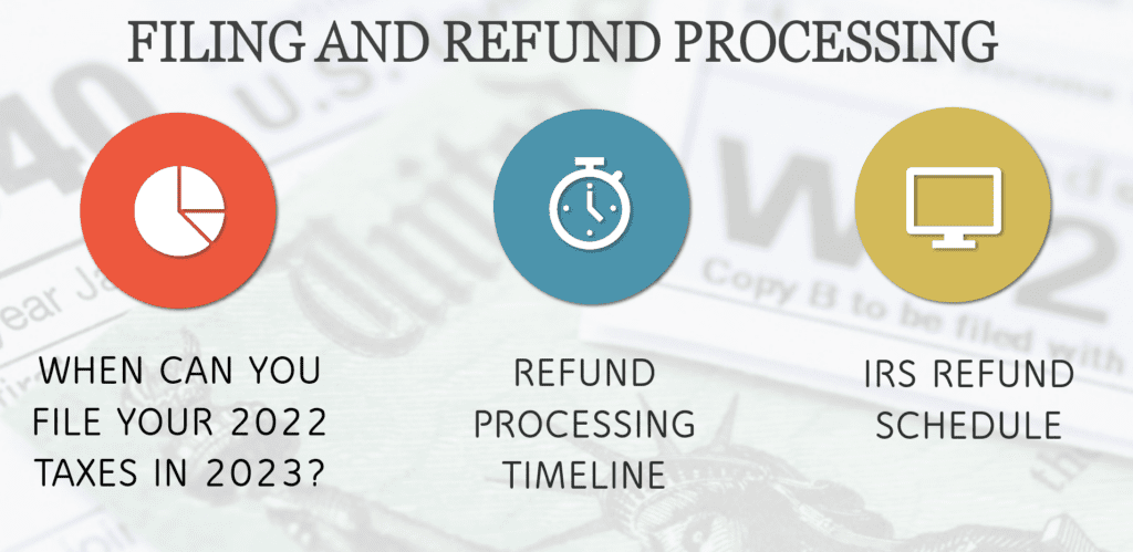 2023 IRS FILING AND REFUND PROCESSING