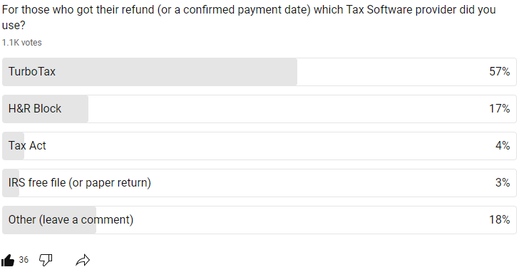 Which Tax Software Package Gets the Fastest and Largest Refund in 2023